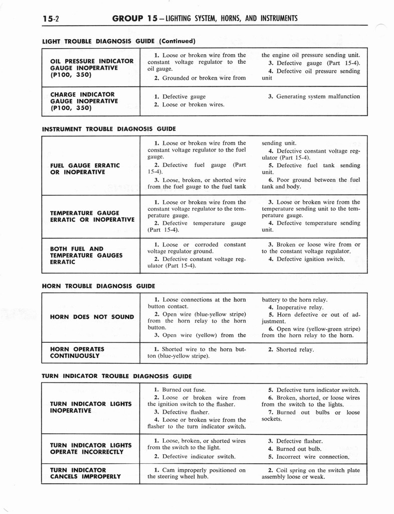 n_1964 Ford Truck Shop Manual 15-23 002.jpg